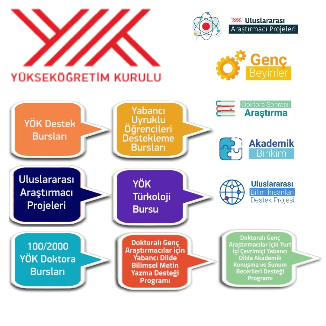 YÖK Uluslararası  Araştırma Projeleri Başvuruları YÖK Uluslararası  Araştırma Projeleri Başvuruları